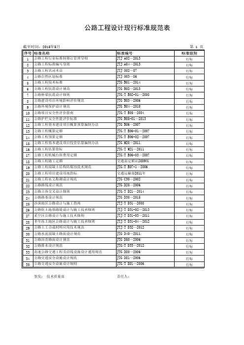 公路工程设计现行标准规范表(截至2015年5月)