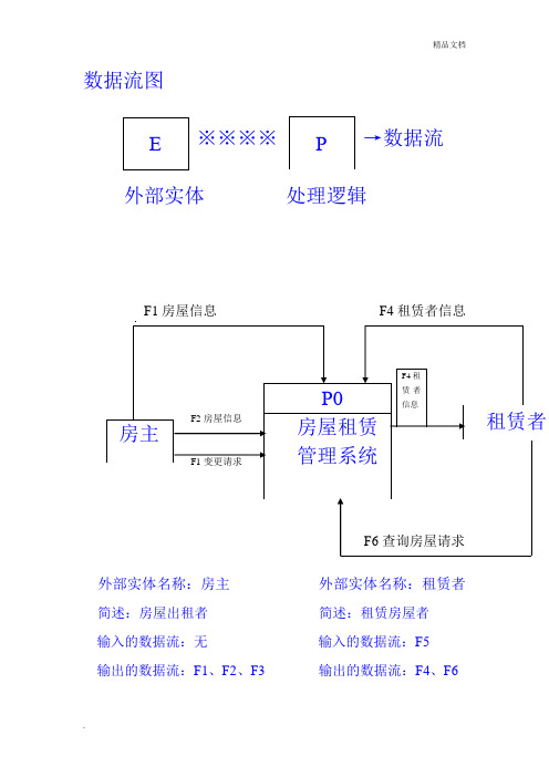 房屋租赁系统流程图