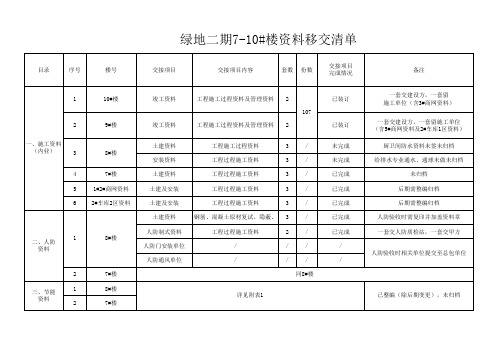 资料移交清单