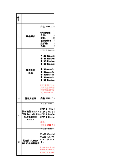 Siemens TIA Portal V13安装要求