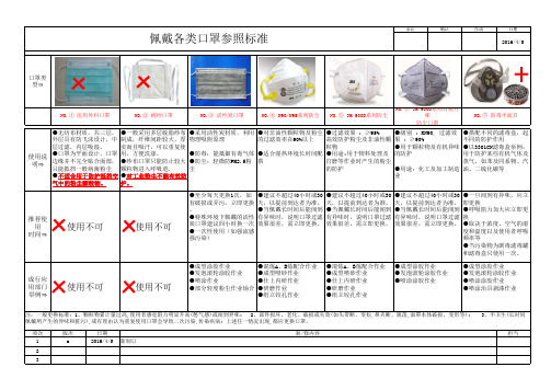 各类防护口罩参照标准