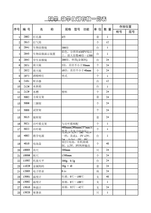 教学仪器存放一览表(科学)