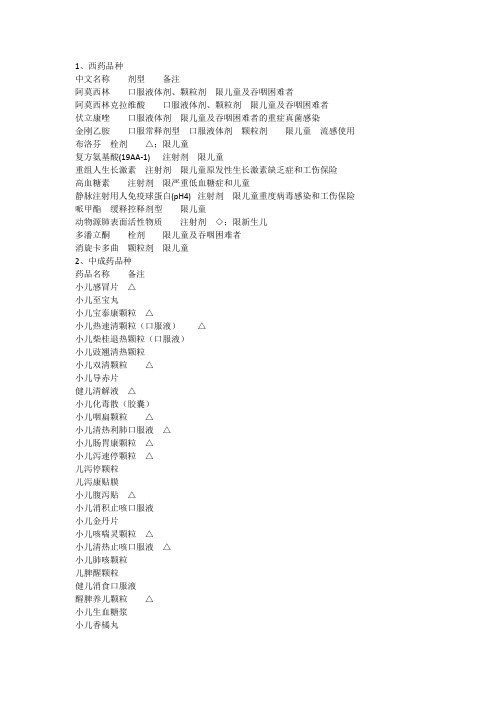 儿科常用药品