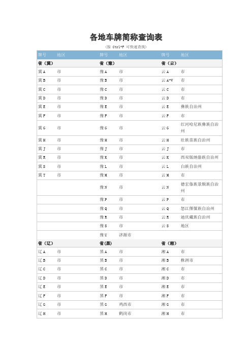 各地车牌号码简称查询表