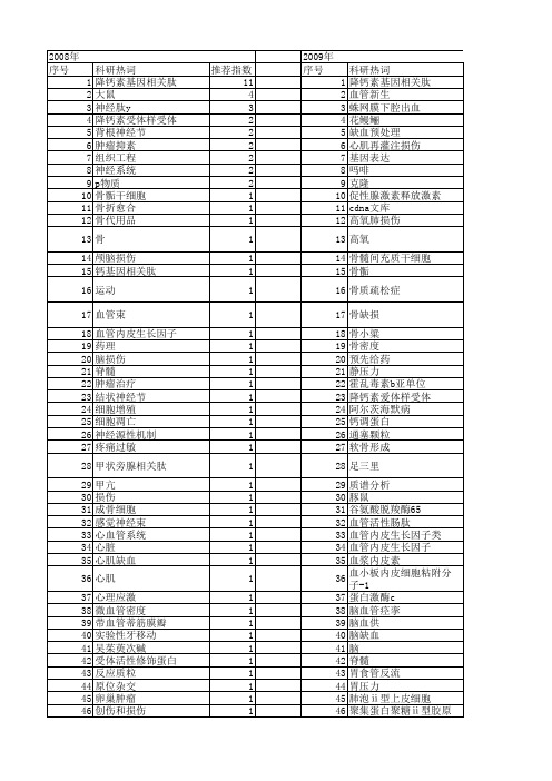 【国家自然科学基金】_相关肽_基金支持热词逐年推荐_【万方软件创新助手】_20140801