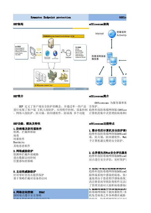 主流防病毒产品对比