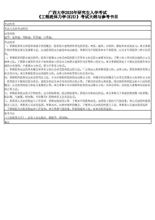 广西大学815工程流体力学2020年考研专业课初试大纲