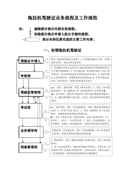 拖拉机驾驶证业务流程及工作规范