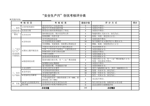 “安全生产月”创优考核评分表