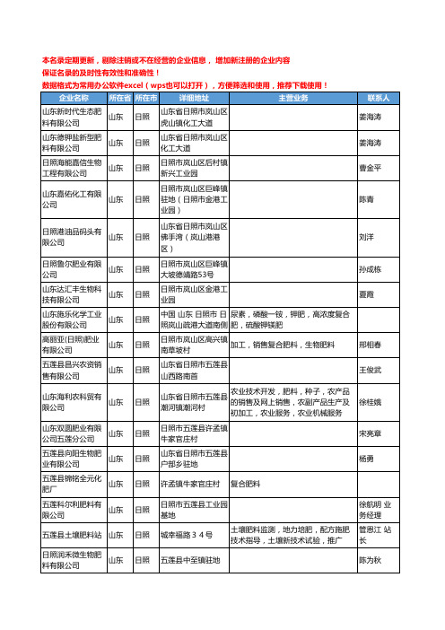 2020新版山东省日照化肥-肥料工商企业公司名录名单黄页联系方式大全57家