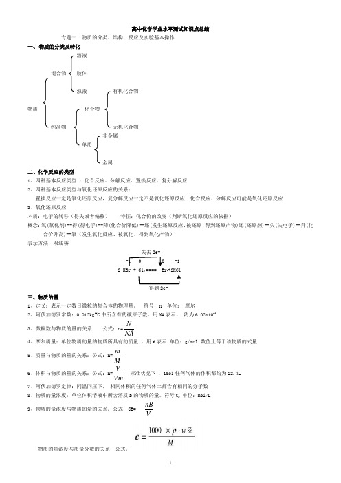 完整word版,浙江省高中化学学业水平考试知识点总结,推荐文档