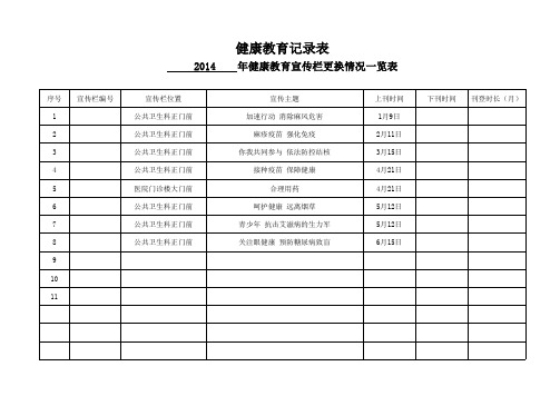 健康教育宣传栏更换情况一览表空白表