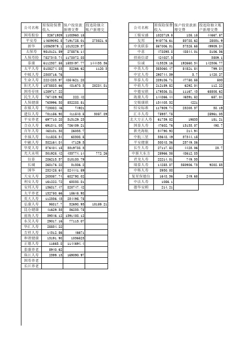2013年全国保险业数据统计