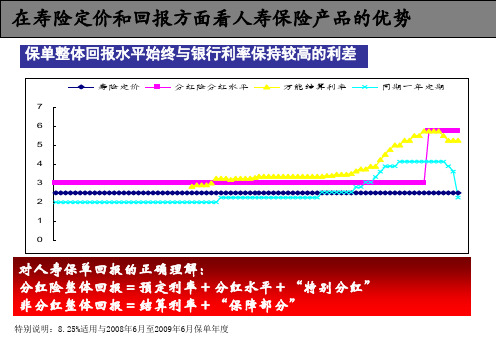 中国平安人寿保险公司高端客户业务精英代理人培训课程讲座模板课件演示文档资料