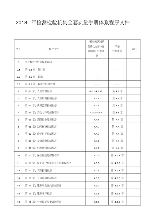 2018年检测检验机构全套质量手册体系程序文件.