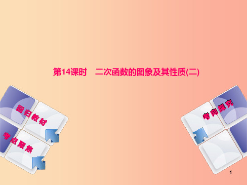 江苏省2019届中考数学专题复习 第二章 函数(第6课时)二次函数的图像和性质课件