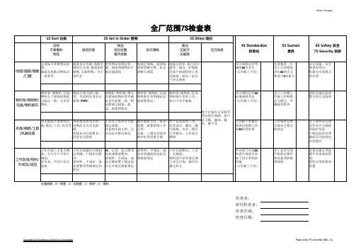 7S检查表(中英文)