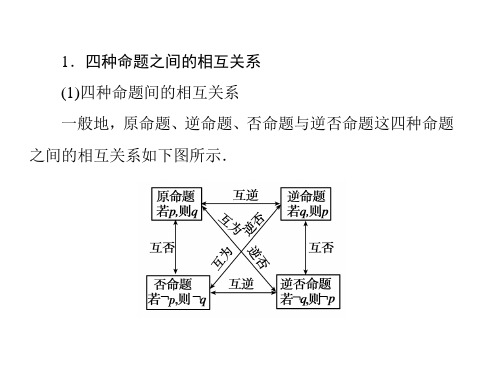 常用逻辑用语 课件