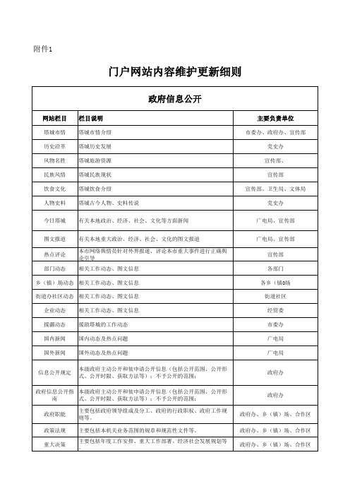 729修改