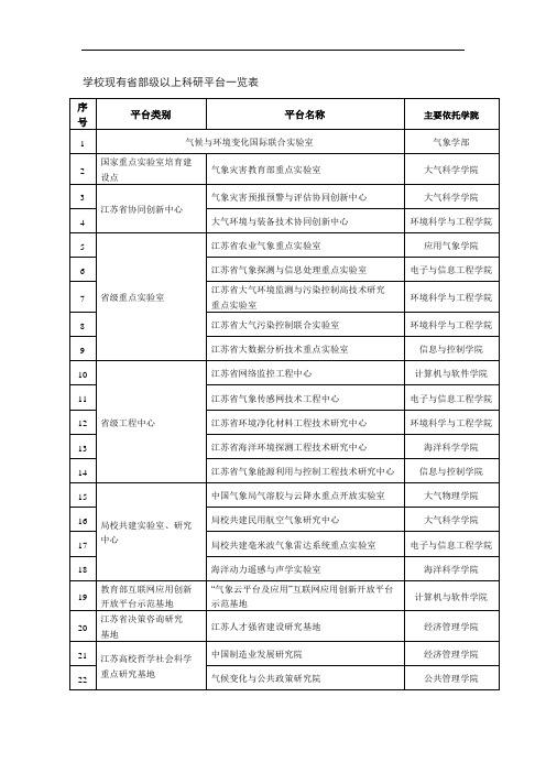 学校现有省部级以上科研平台一览表