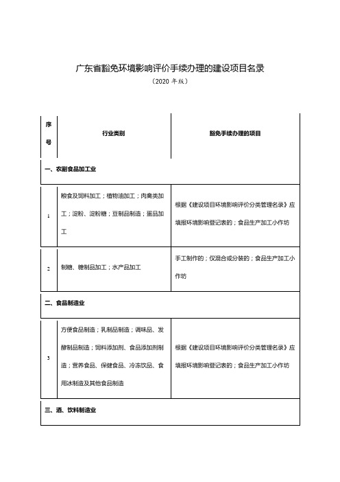 广东省豁免环境影响评价手续办理的建设项目名录(2020年版)