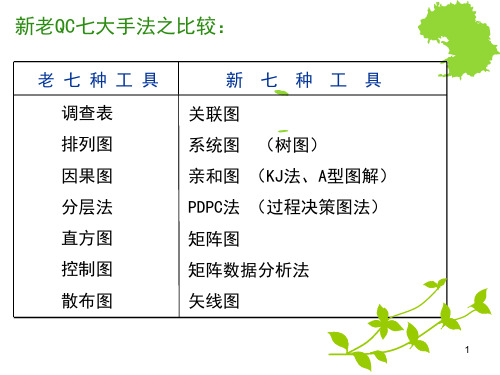 QC新旧七大手法对比