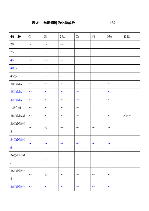 锻钢和铸钢件化学成分