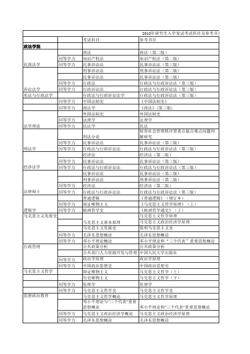 河北大学2010年研究生入学复试考试科目及参考书目