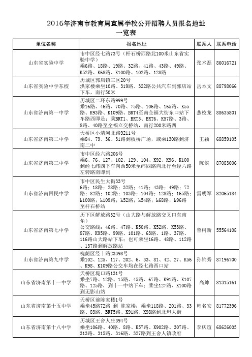 2016年济南市教育局直属学校公开招聘人员报名地址一览表