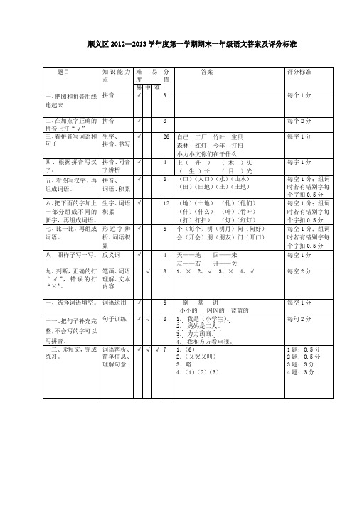 顺义区2012—2013学年度第一学期期末一年级语文评分标准