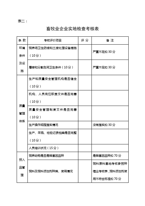 表二畜牧业企业实地检查考核表
