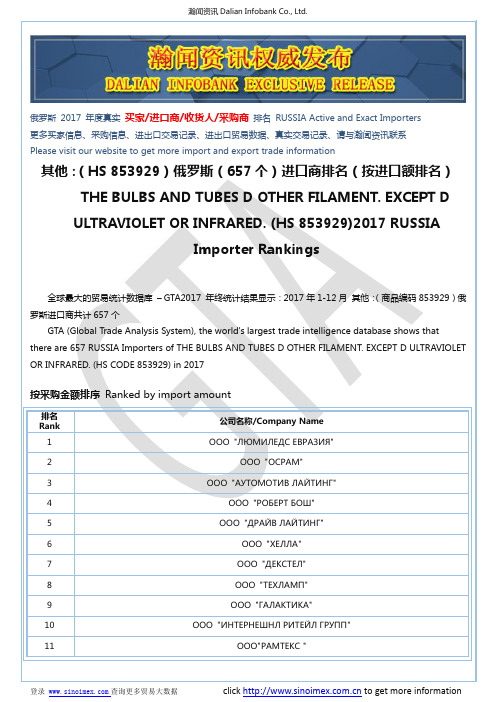 其他：(HS 853929)2017 俄罗斯(657个)进口商排名(按进口额排名)