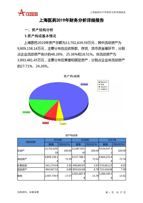上海医药2019年财务分析详细报告