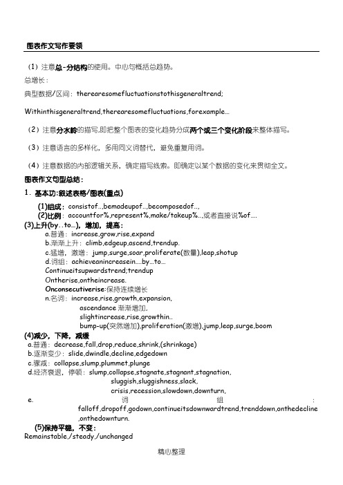 BEC高级写作实用技巧以及真题范文