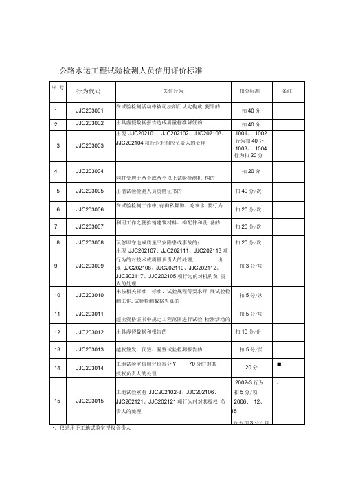 公路水运工程试验检测人员信用评价标准