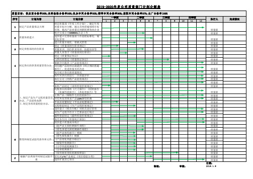 2019质量部季度计划