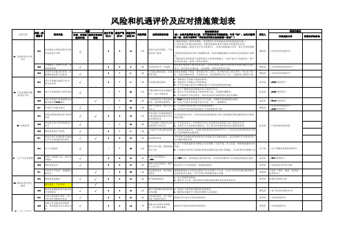风险与机遇评价与应对策划表