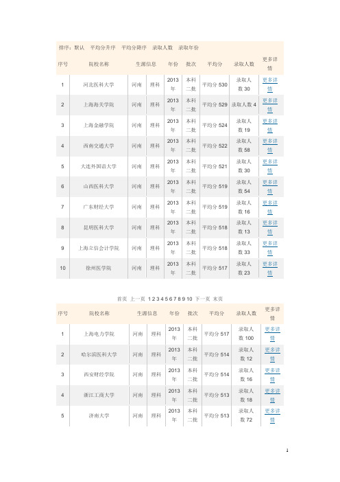 2013二本学校理科河南录取平均分