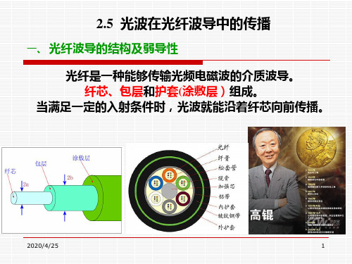 光波在光纤波导中的传播 (2)