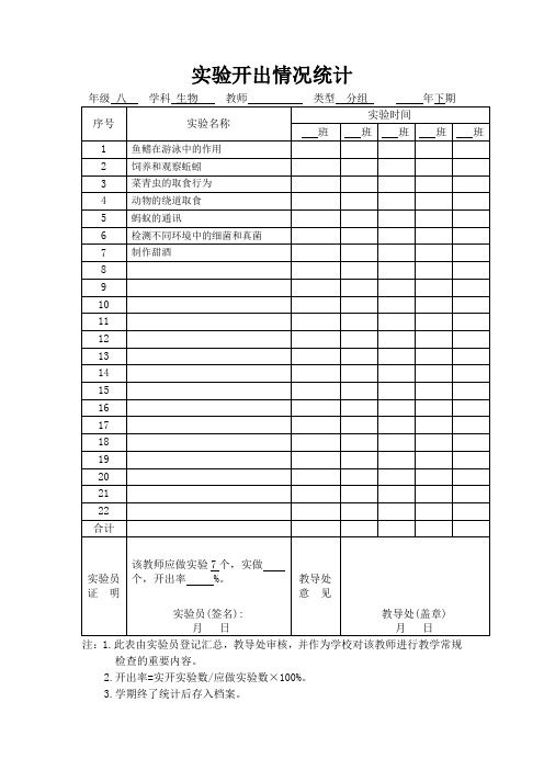 八年级上册生物分组实验开出情况统计