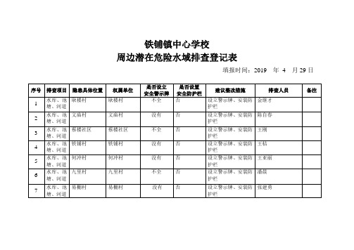 周边潜在危险水域排查登记表