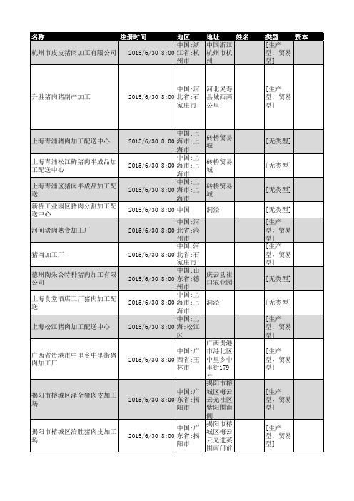 全国猪肉加工企业名录283家2018年