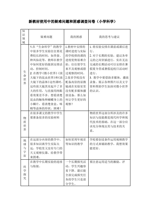 新教材使用中的疑难问题和困惑调查问卷