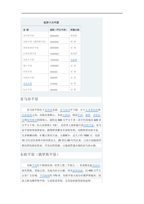 世界十大平原