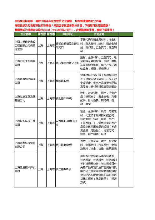 新版上海市冶金建材工商企业公司商家名录名单联系方式大全60家