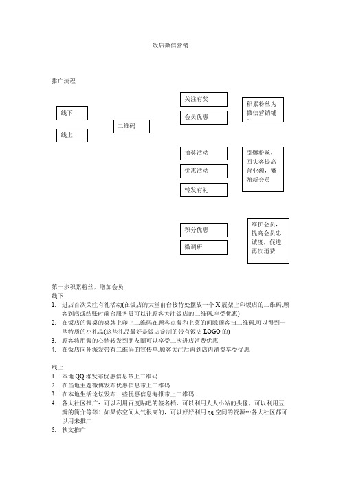 饭店微信推广