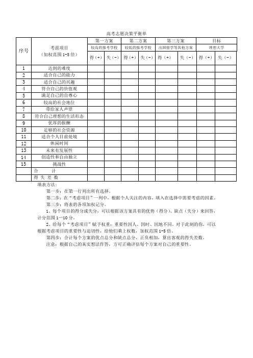 决策平衡单
