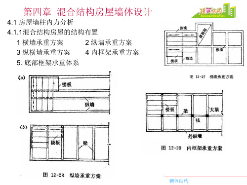 《砌体结构章》PPT课件
