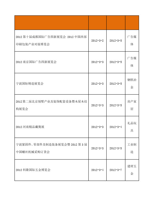 保健品行业展会报告 
