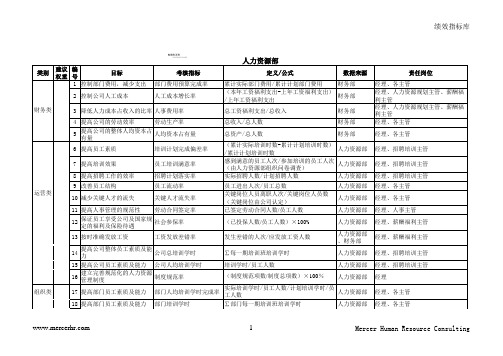 汽车行业公司绩效指标